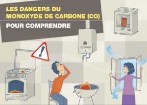 Les-dangers-monoxyde-carbone